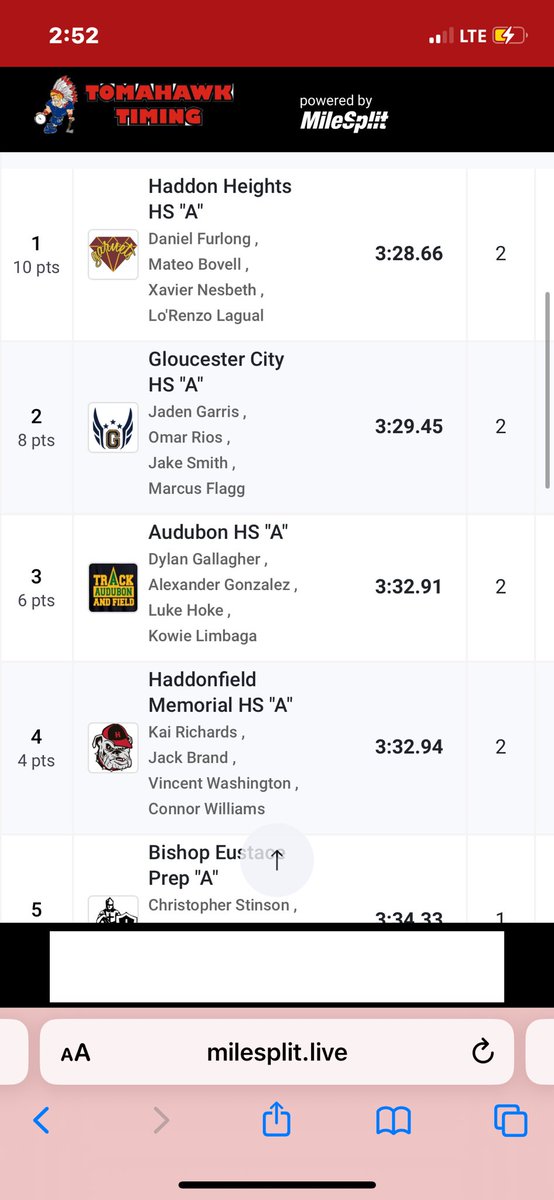 dawgstf's tweet photo. Liam, Luke, Jack and Vinnie finish 4th in the 4x400 to secure the team title at the Camden County Championship!!! @HMHSathletics https://t.co/2MLVPD0M39