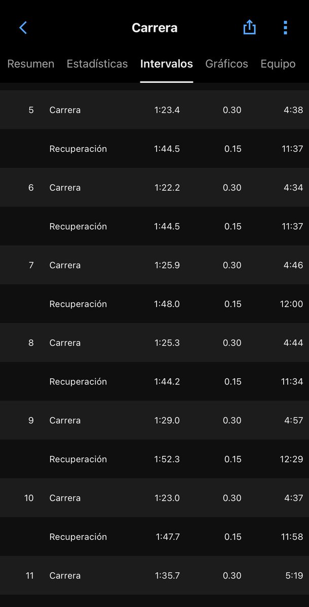 Si no tienes ganas de entrenar
En la calle la encuentras 
8x300 a como salga
@ibalopma 
#KMxELA #TemploRunner
@ReyLoborebelion 
#CorrerMeHaEnseñado
#MeEncantaCorrer
#DiosCorreConmigo
#AquíYaSeCorrio @ManicomioRunner @ComuniRunners @pasion_running

#ViveMejor
#ViveSano
#MuereSano