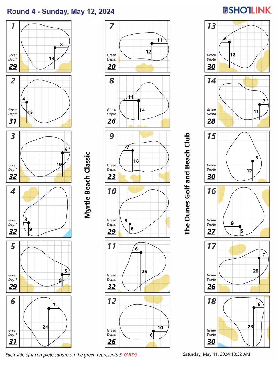 Hole locations for the final round of Myrtle Beach Classic
