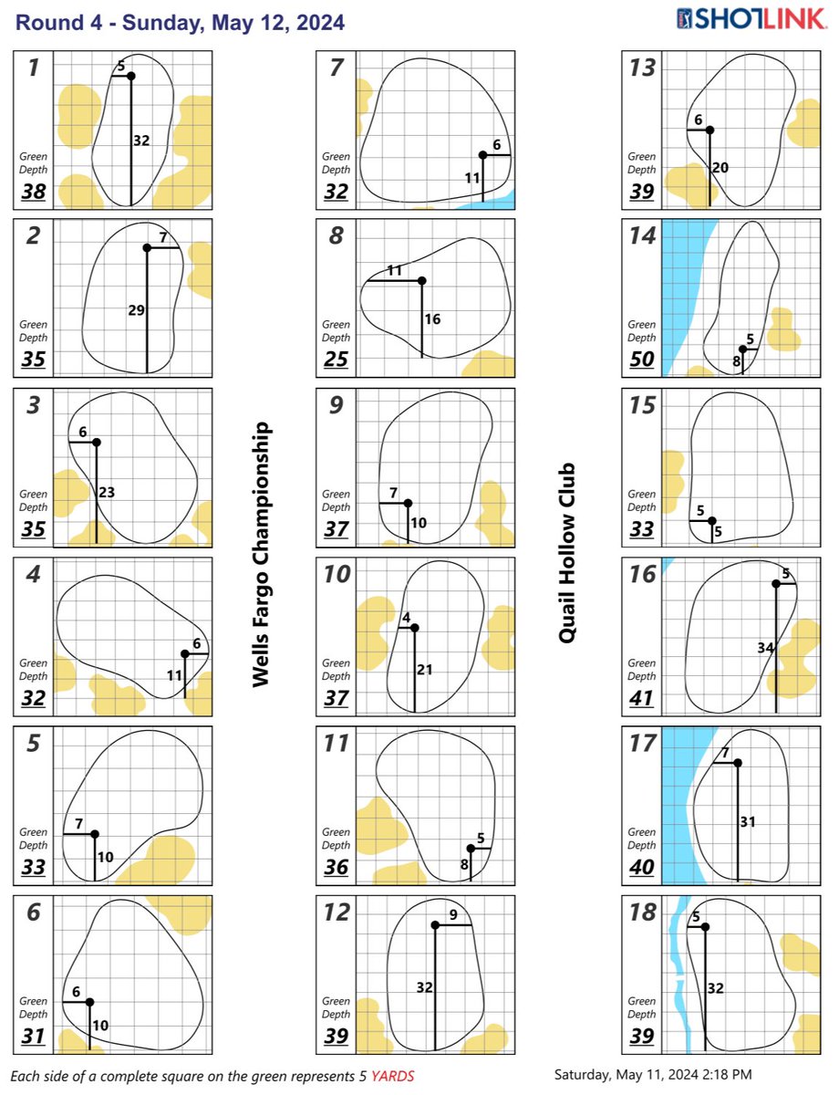 Hole locations for the final round of the Wells Fargo Championship