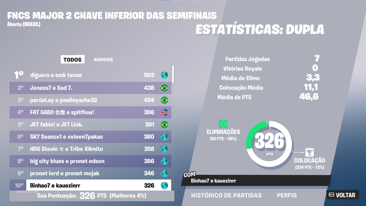 Qualed Upper 3 W/<a href="/IKauezinrr/">kauezinrr</a> 

amanha é dia 🙌