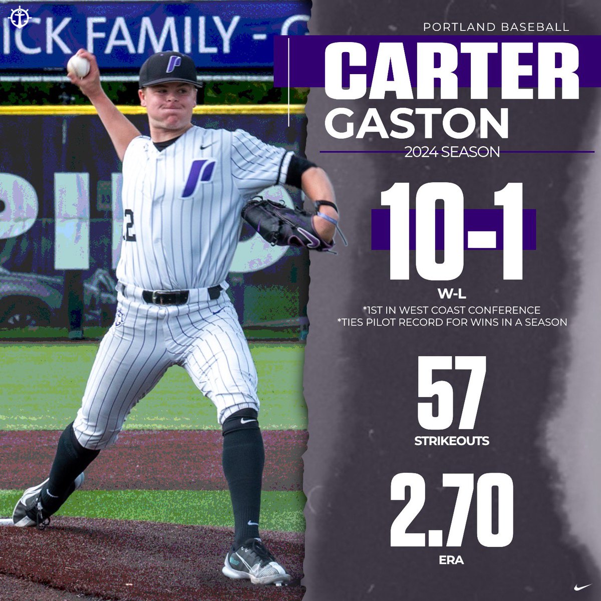Congrats Carter Gaston on 10 WINS this season—he’s now leading the WCC & is tied for a Pilot record! 🙌🔥 #gopilots