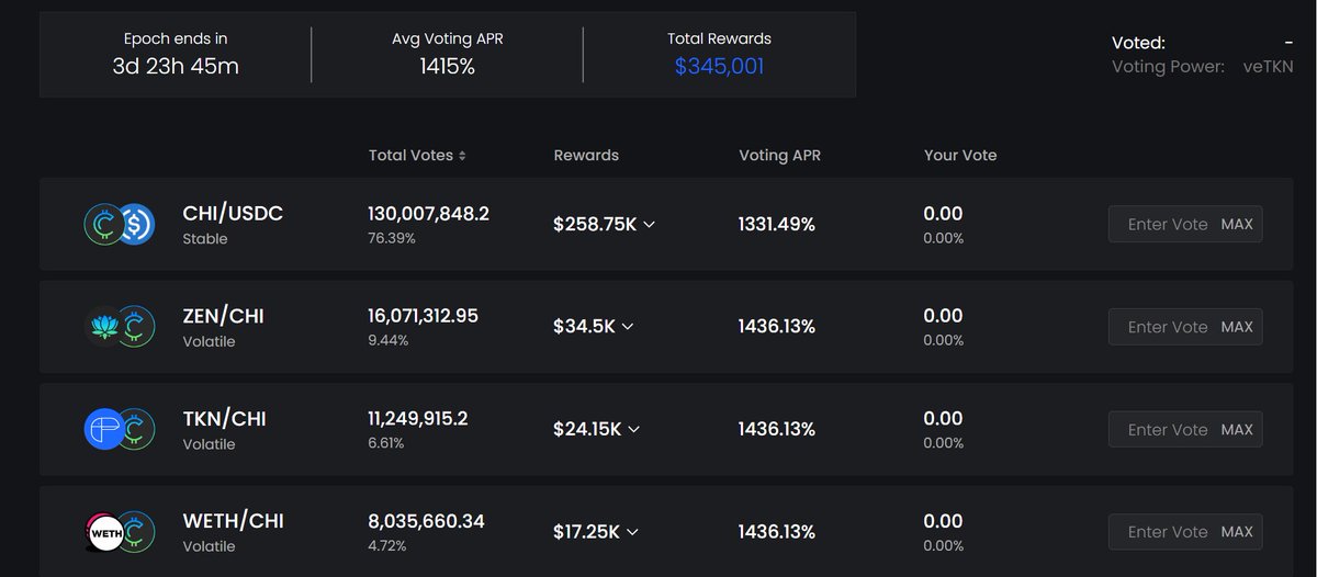 Essence Finance tweet media