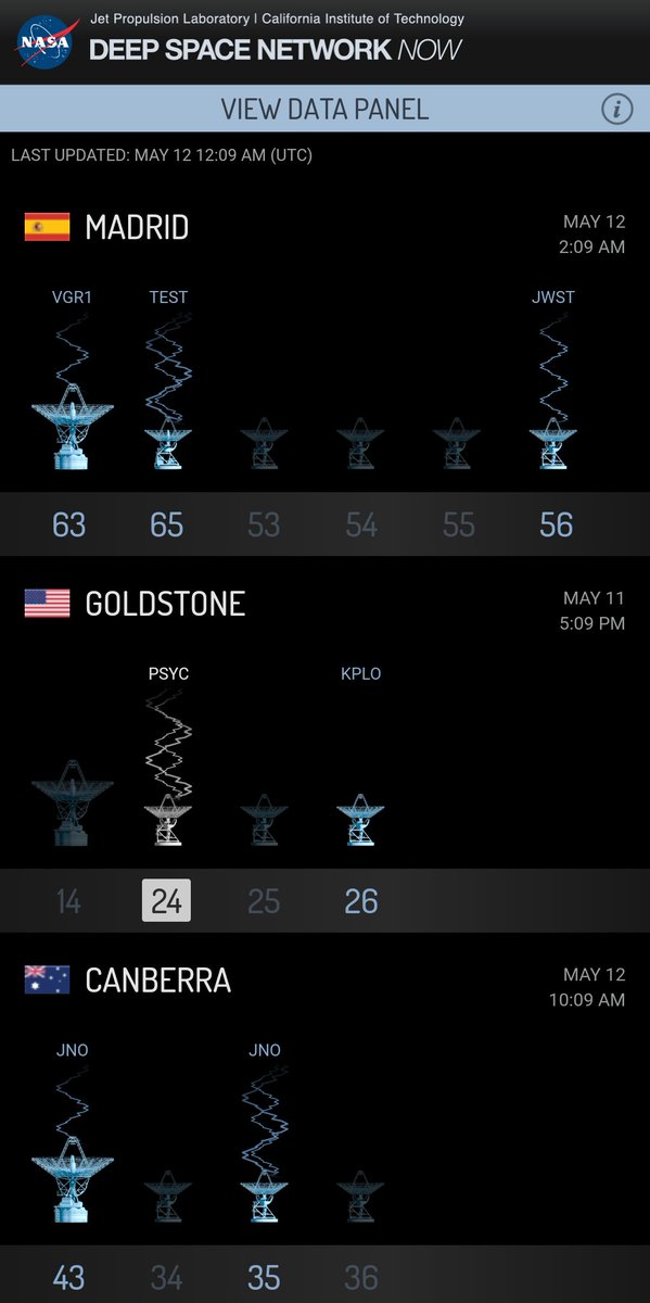 DAILY DSN 📡 STATUS 11 May 2024 Active 5:09 pm PDT #MissionToPsyche 🛰️ #PsycheMission 🛰️ Spacecraft is currently transmitting and receiving data with Goldstone DSS Dish 📡 24. Learn about Psyche 👉 @MissionToPsyche Learn more about DSN 👉 eyes.nasa.gov