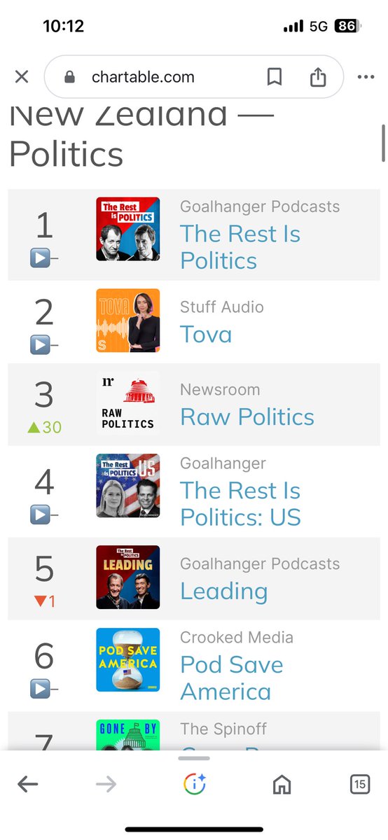 Our Raw Politics podcast is back - Fridays - and back in the charts…..