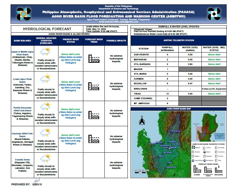Hydrological Forecast for Agno River Basin 
Issued at 8:30 AM, 12 May 2024