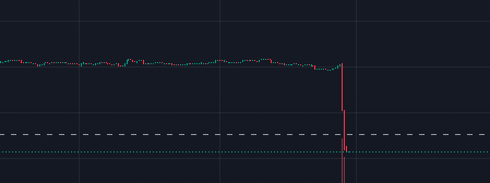 study a chart after a <a href="/Blast_L2/">Blast</a> jackpot win 😂😅