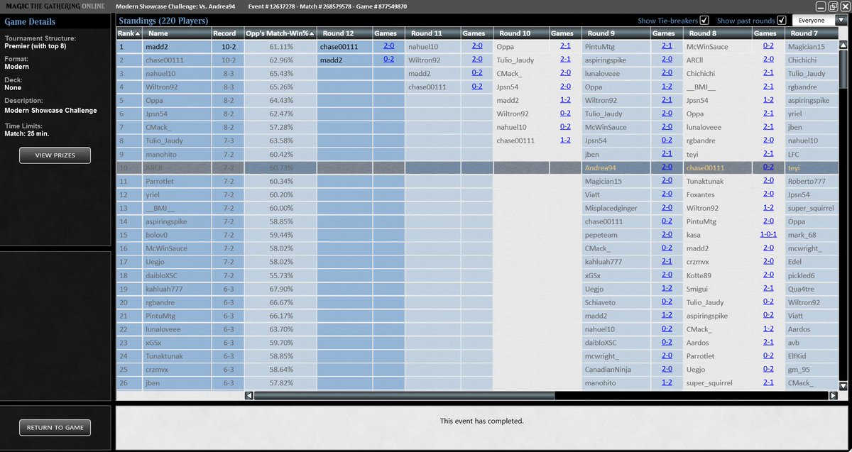 Finished at 10th place (actually 9th, doesn't matter anyways) with YAWG in today's Modern Showcase! Nice try and almost made it to top 8...... so close. Veil of summer and Honest Rutstein fits well in this deck. Had some fun today🥳
<a href="/fireshoes/">Robert Taylor 🔥 🔜 RC Cincinnati</a> #mtg