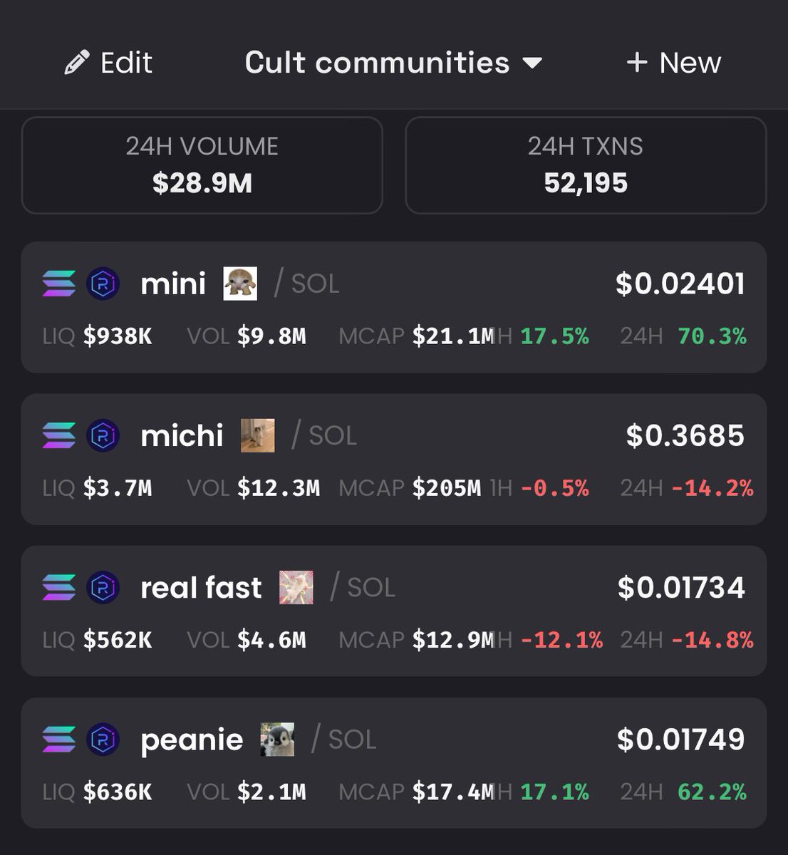 Cult communities are the secret to my million dollar gains 

Bullish on em cult cryptos 

$MICHI

$MINI

$SPEED

$PEANIE