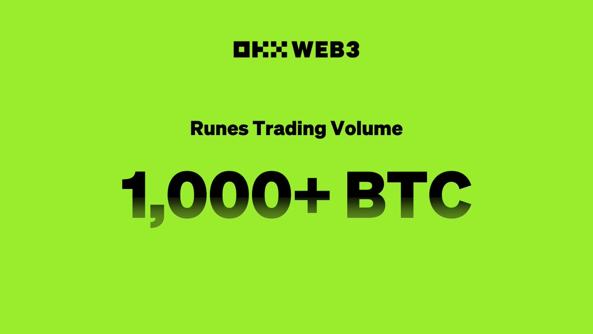 It's been less than a month and we've seen more than 100,000 transactions on our Runes Marketplace 🙌

Are you hyped yet? 🔥