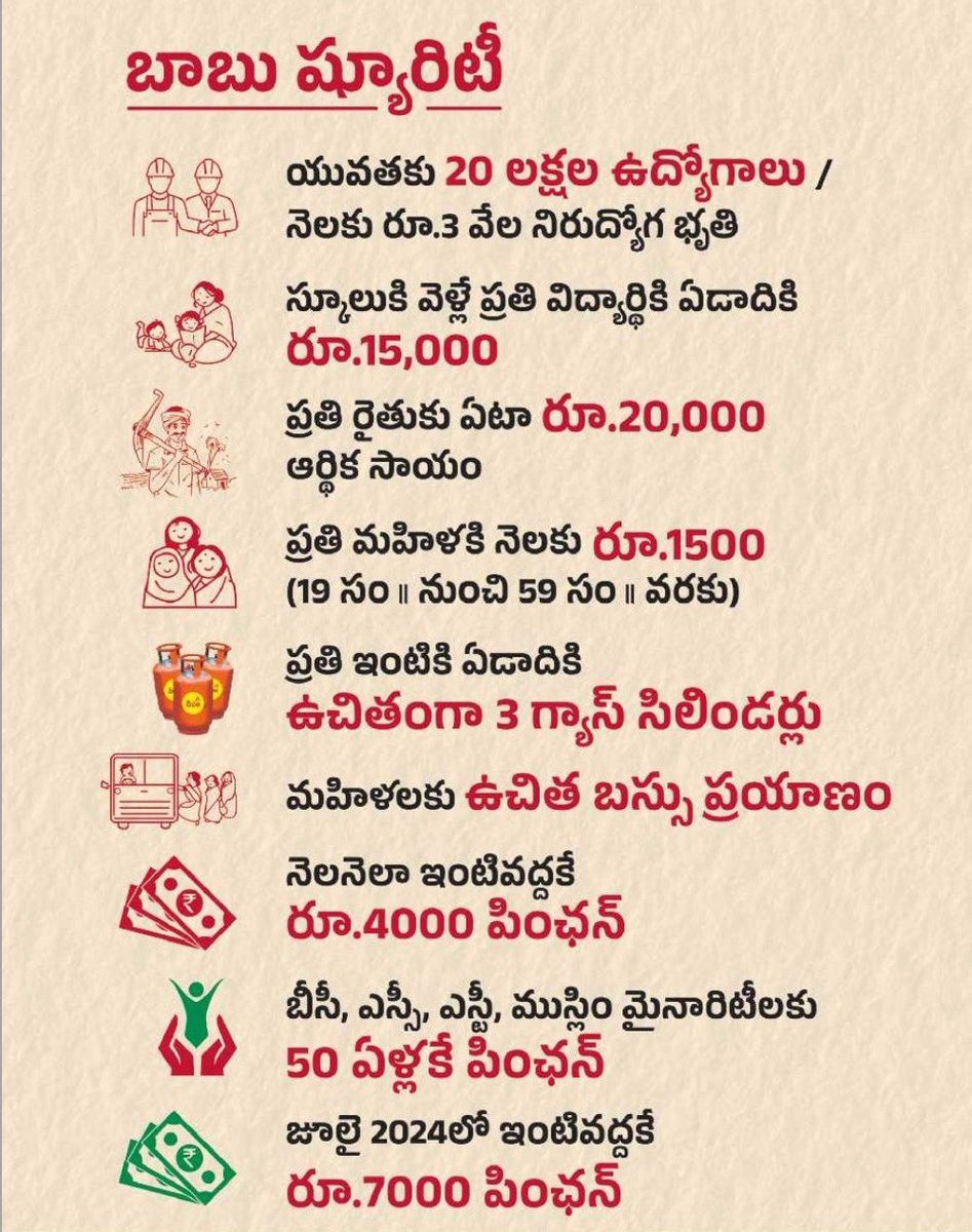 మనకి ఇవి కావాలంటే బాబు రావాలి.. ✌🏻#VoteforAlliance #VoteForCycle 🌟 #AndhraPradeshElection2024