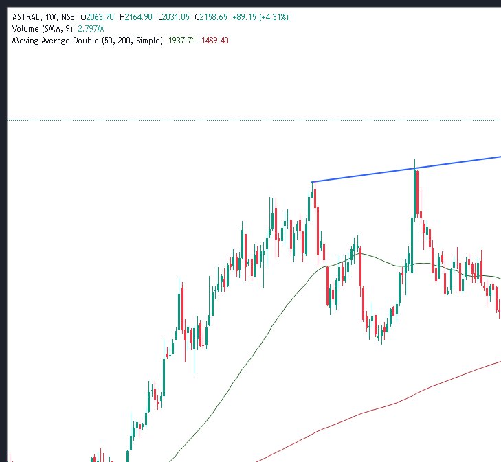 itsmeVimalahar's tweet photo. #stocksinfocus fr upcoming weeks
#suntv
#UPL
#astral
#bpclimited
Keep in radar
🩷 ♻️ fr more posts https://t.co/WLLMz8TBh3