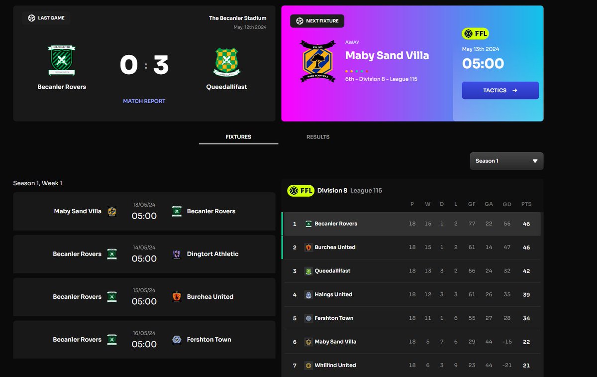 Disappointing 3-0 lost at home. 

last 4 games of the season, very tight at the top!