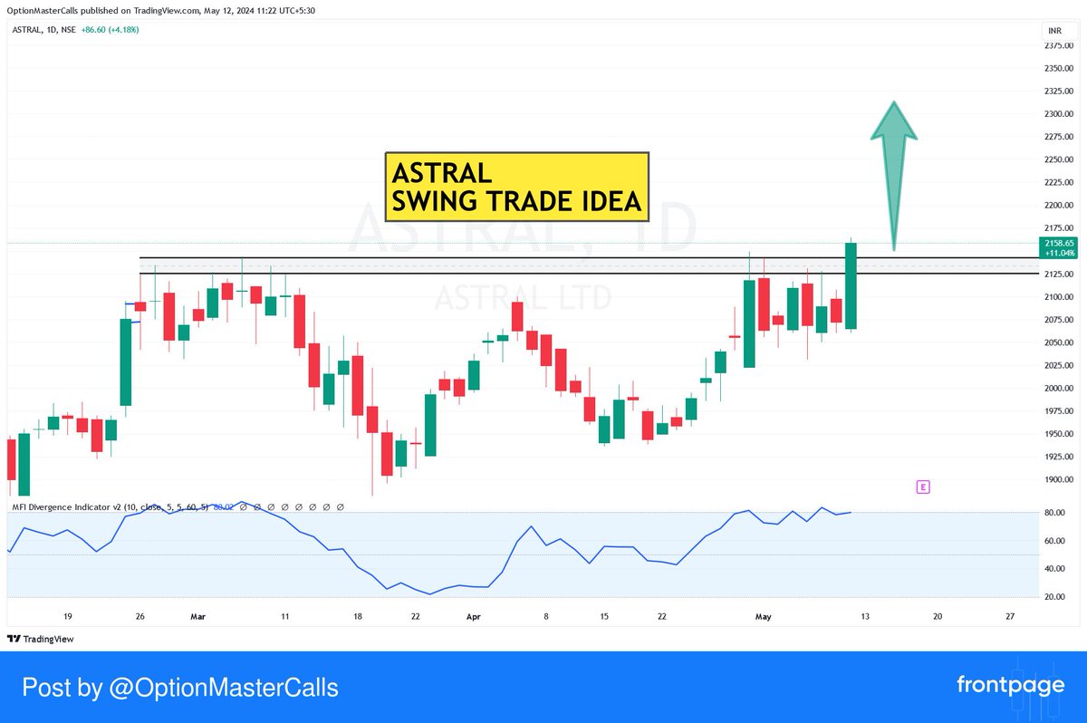 #ASTRAL 

🔰Like polycab Astral also gave a breakout with good volumes. We can accumulate this stock till 2125 for target 2225/2350/2500++
 #frontpage_app