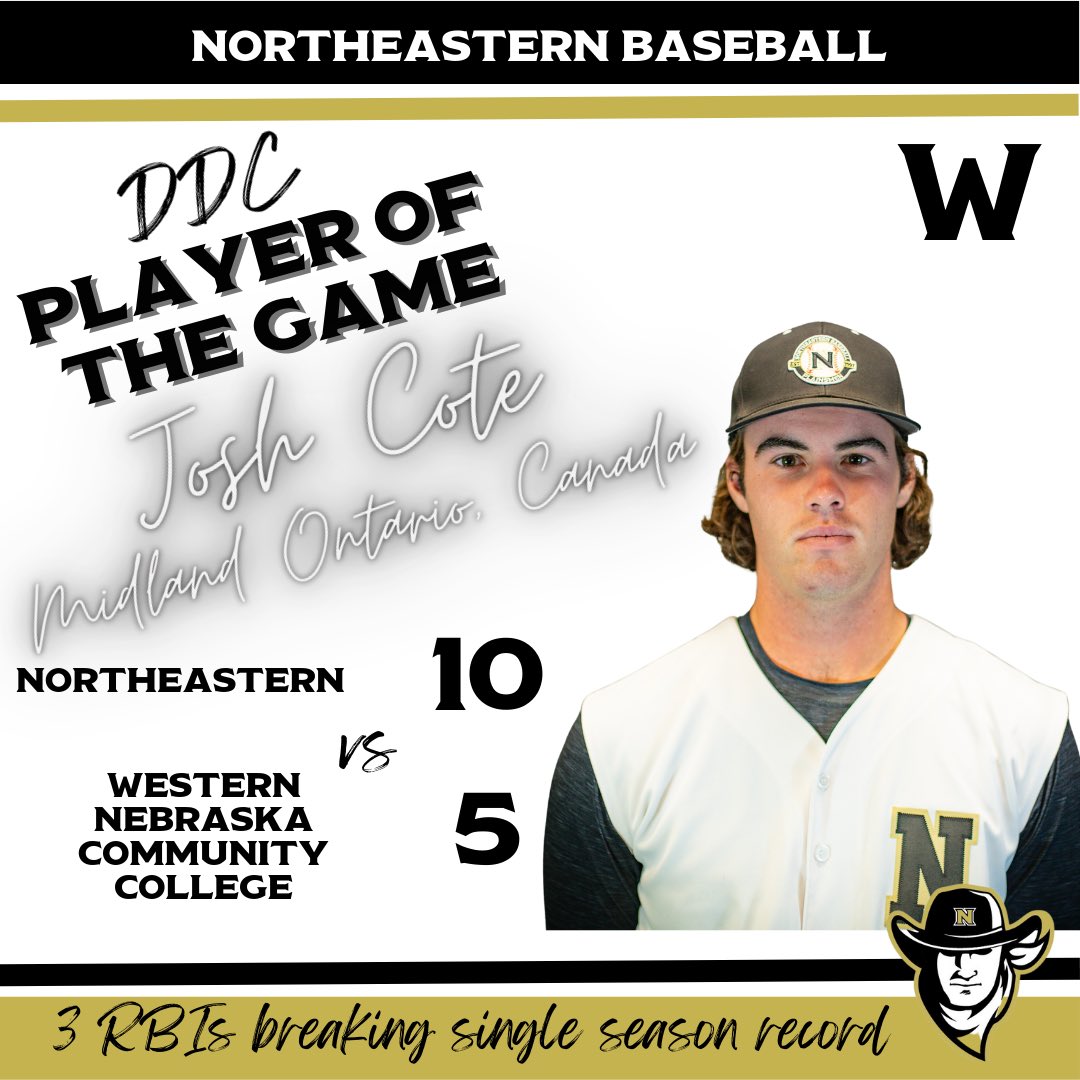 Going to the Championship!! Plainsmen eliminated WNCC & face SECC at 11am Sunday. Josh Cote broke the single season RBI record by driving in 3 for a total of 66 this season. 👏👏👏