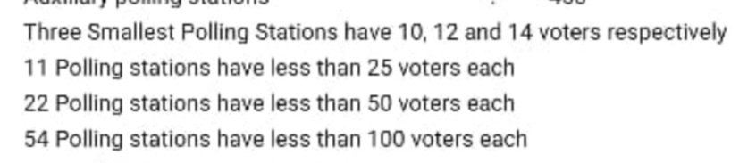 In a bid to demonstrate voting importance even if they are a few voters in Polling Stations, ECI is setting up 90 PSs in remote areas in Telangana for Lok Sabha polls on May 13, 2024. These 90 PSs have 10 to 100 voters in each for which arrangements were made by Telangana CEO.