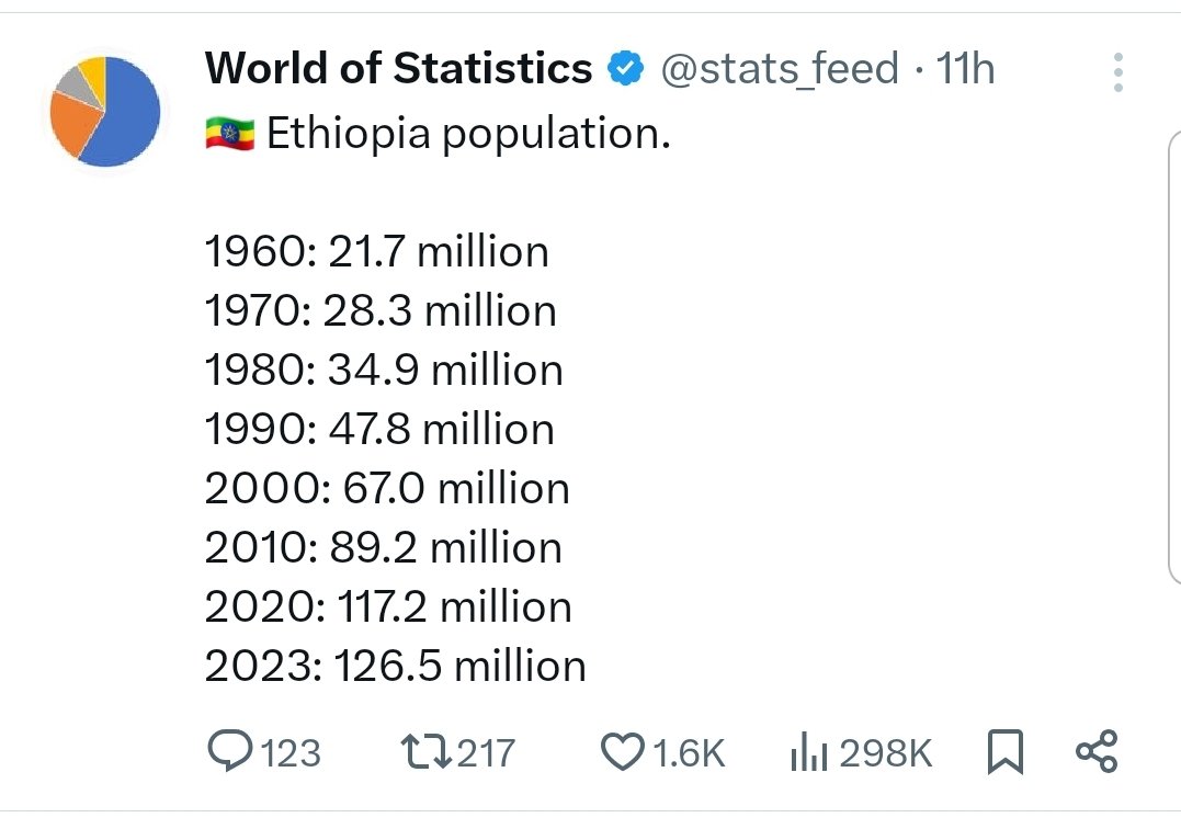 AWOL_st's tweet image. #worldofstatistics #Ethiopia #Statistics #population 
2023=126.5 million 
2030=???