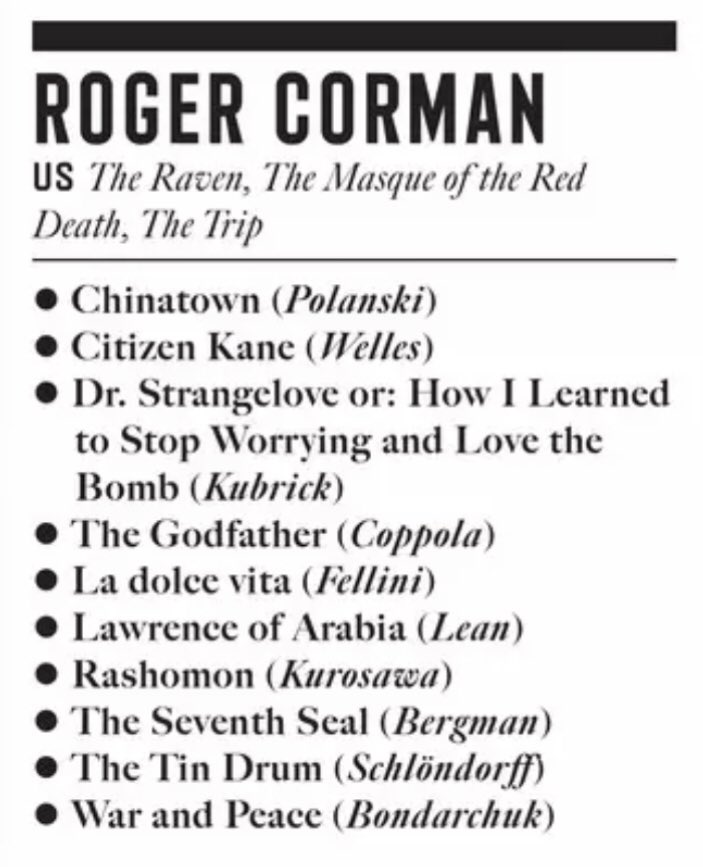 RIP the great Roger Corman. Here’s how he voted in our 2022 Greatest Films of All Time poll