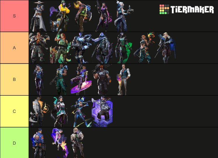 LFT POST 🤪

Radiant peak/ Currently Immortal
Role(s): Initiator/Sentinel/Flex (Can play most agents)
Experience: tons of T2/T3 scrims and tourney experience
Region: MENA
Language: English, Filipino

Dm's are open, vouches and rts are appreciated

Agents I am most comfortable: