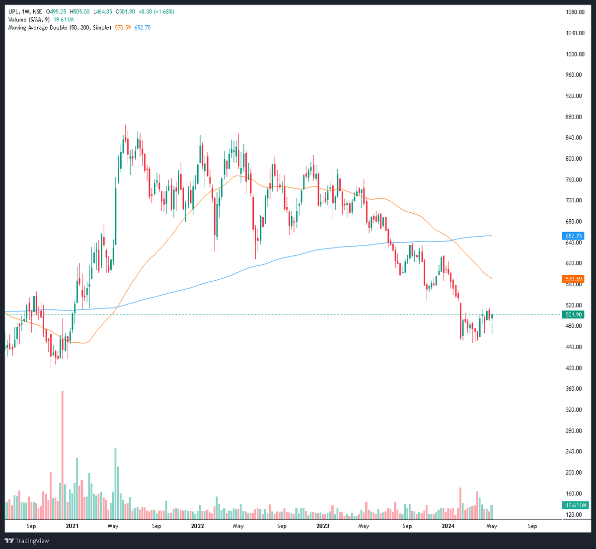 itsmeVimalahar's tweet photo. #stocksinfocus fr upcoming weeks
#suntv
#UPL
#astral
#bpclimited
Keep in radar
🩷 ♻️ fr more posts https://t.co/WLLMz8TBh3