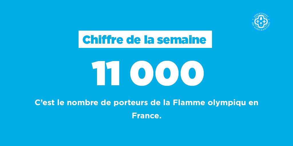 #ChiffreDeLaSemaine
 
11 000. C’est le nombre de porteurs de la Flamme Olympique en France.
 
Rendez-vous le 18 juin pour le passage de la Flamme dans le #Département06 !
 
#AlpesMaritimes #LaFlamme06 #Sport06 #Paris2024 #TerreDeJeux2024