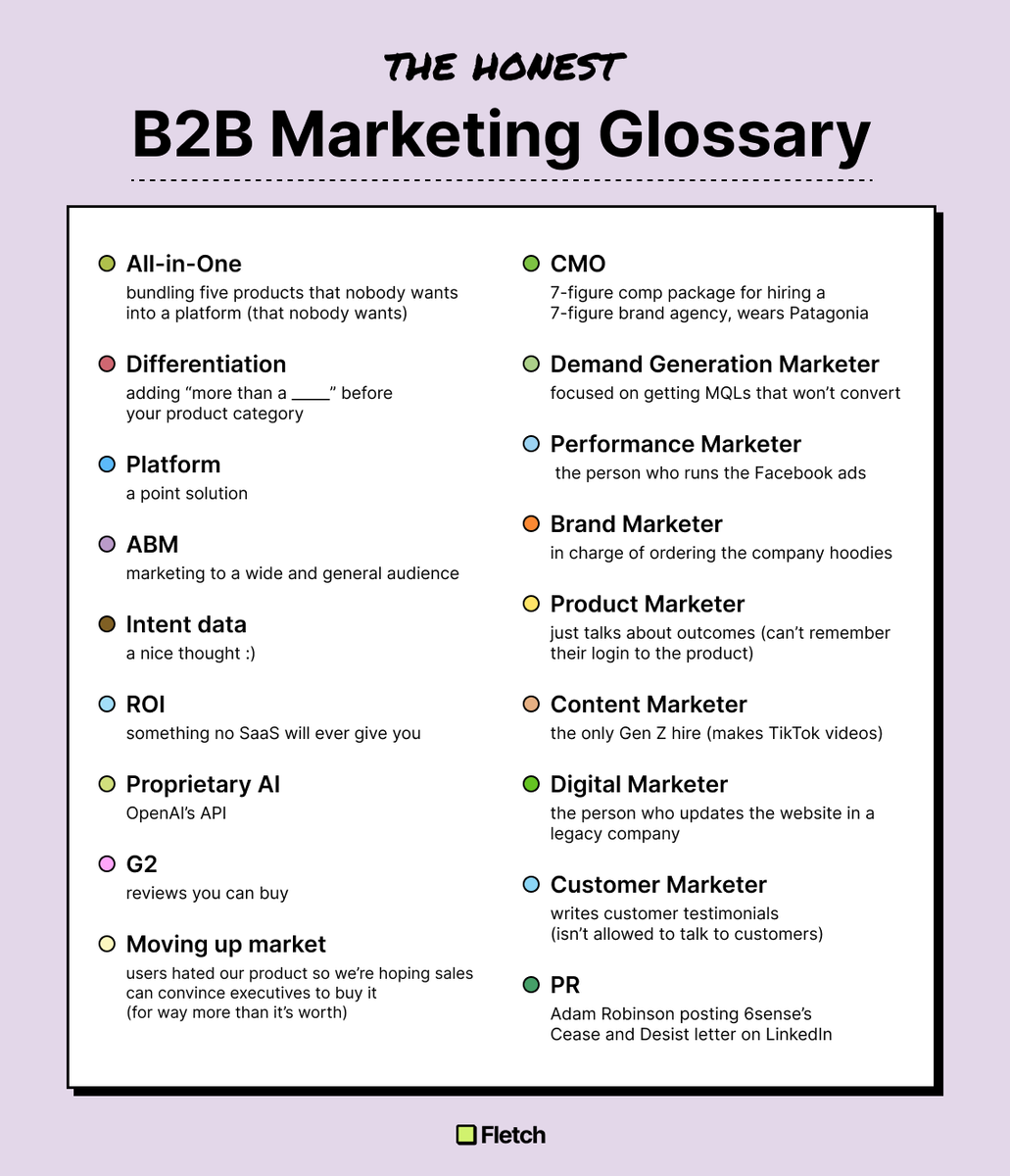 If you're a newcomer to B2B marketing, it can feel like you need to learn a new language!

There are so many different phrases to remember, roles to learn, etc. 

It can feel extremely daunting. 

I'm here to make your life just a little easier — I've compiled a list of the most