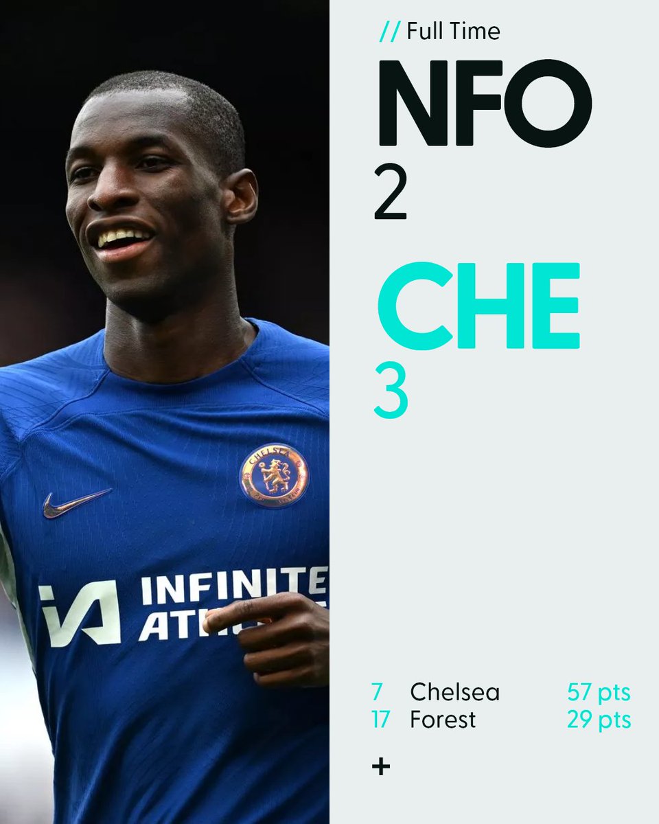 SpringchatApp's tweet image. Man City are top of the Premier League 🏆

The favourites prevailed in each of their games this weekend, Man City put 4 past Fulham, Tottenham sealed Burnley's relegation and Chelsea continued their top 6 charge

#mancity || #tottenham || #chelsea || #springchat