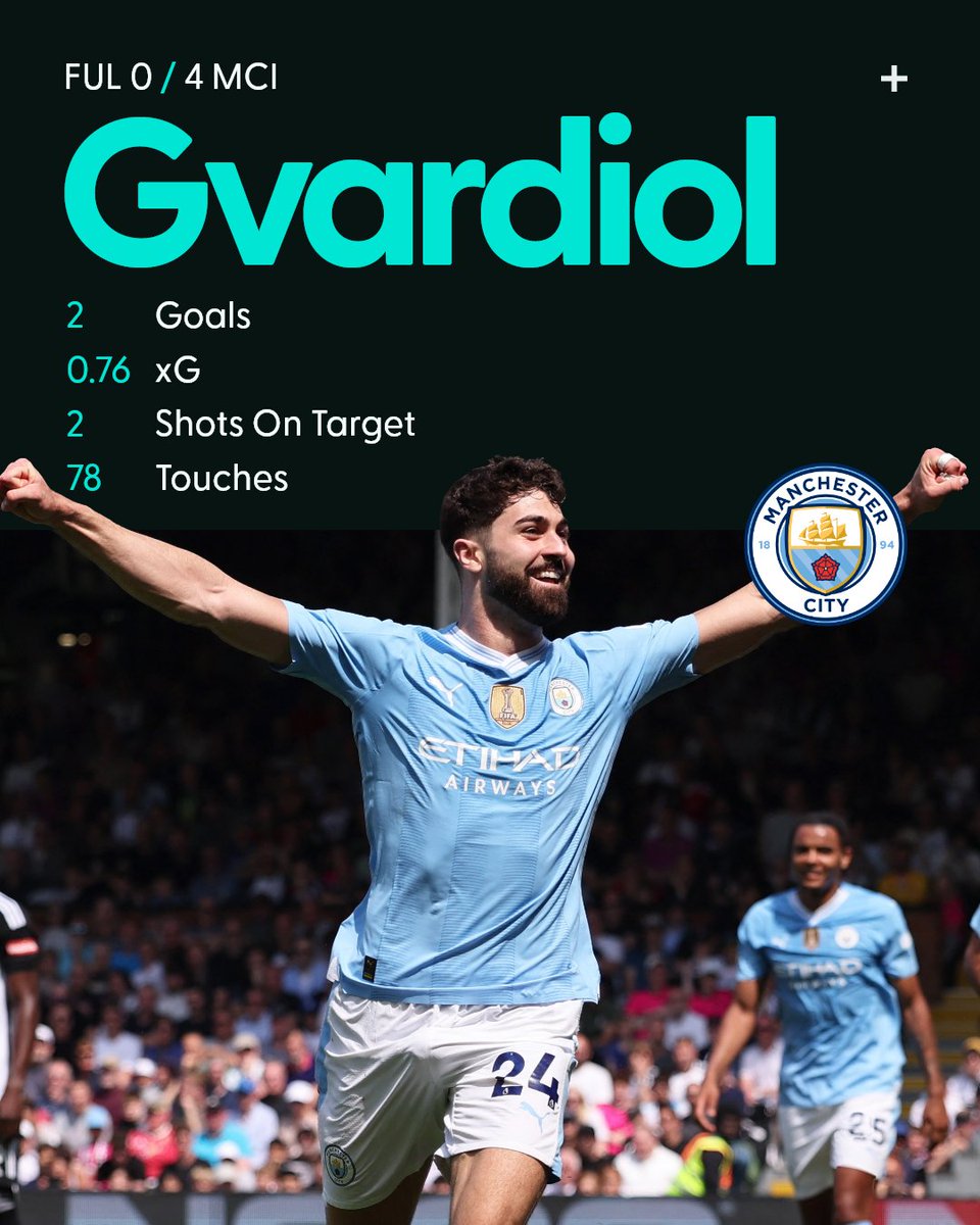 SpringchatApp's tweet image. Not your average defender 🔥

Joško Gvardiol found the net twice against Fulham to continue Man City's title charge and place them top of the league

#mancity || #guardiola || #gvardiol || #FULMCI || #springchat