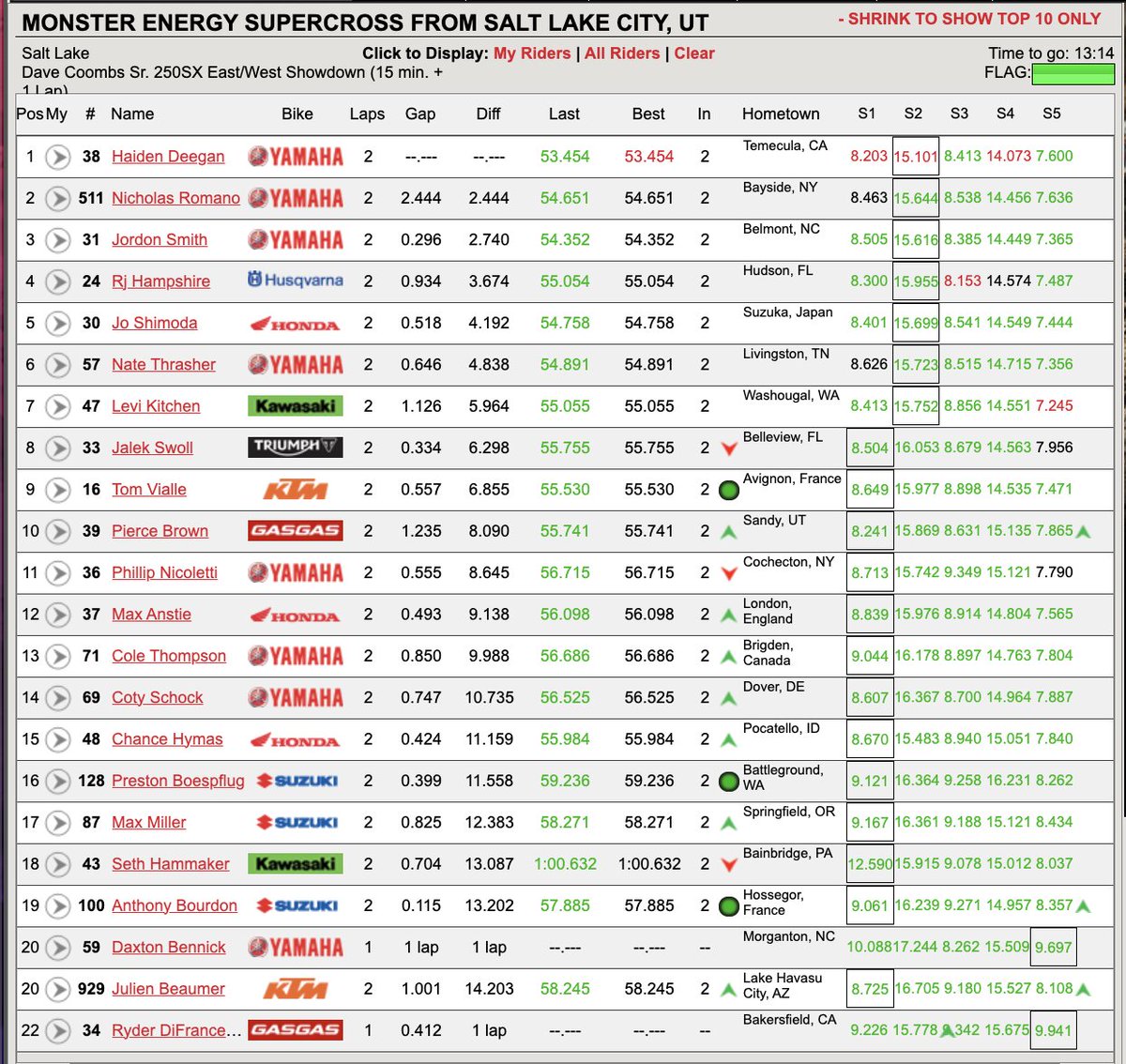 Early running order. #Supercross #SupercrossLIVE #SX2024 #SuperMotocross #SMX2024