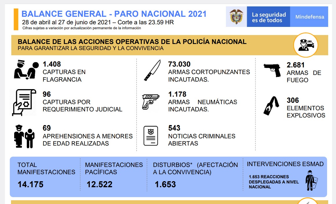 Pobre gente, tenés razón🥹🥹
Alguien que le regale a esta señora la tabla actualizada de líderes asesinados en el gobierno petro, a ver si se le nota la indignación de igual manera.
@millanrussy @Poliacrilameo_