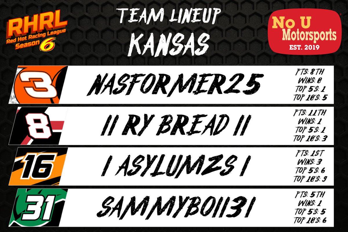 Round 1 of the RHRL Playoffs is here!

Lineup for Kansas!

#3 | @Nasformer2001 
#8 | @RClark1022 
#16 | @AsylumzsGaming 
#31 | @Sammybo11i1 

@RHRL_Racing | #TeamChevy