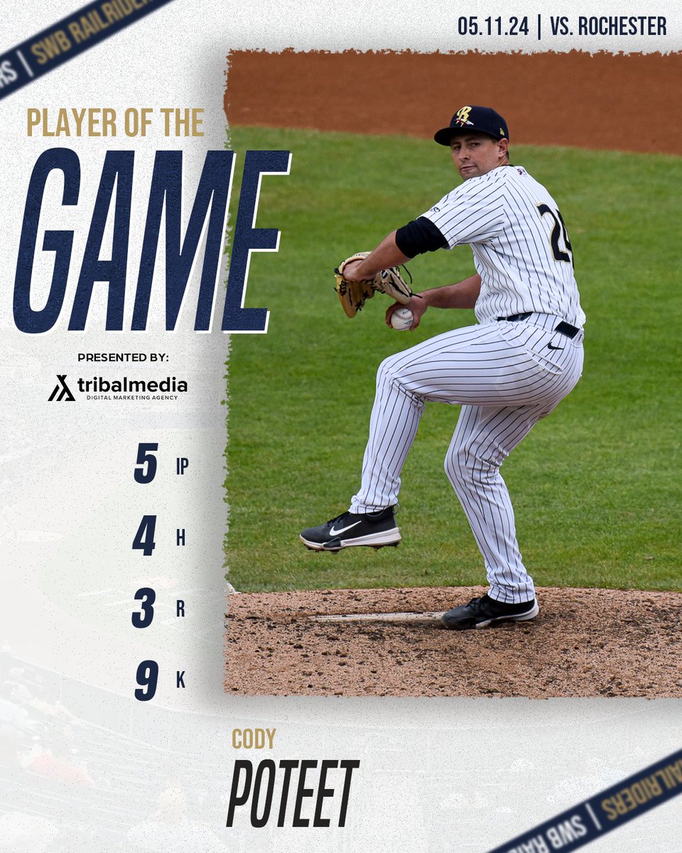 Strikeout Central ❌ Cody Poteet tied a team-high nine strikeouts this season in tonight's 5-3 victory, earning the @TribalMedia_ #PlayerOfTheGame honor. #EverythingMajor