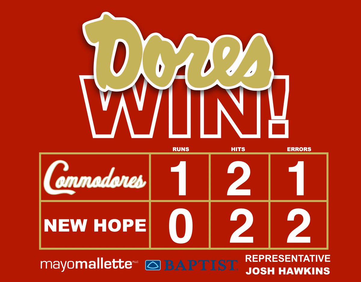 THE COMMODORES ARE HEADED TO STATE! Tanner Harris spins at absolute masterpiece and Swayze Rikard and Foster Crockett (RBI) manufacture the lone run to send the Dores to Trustmark Park. #FLEET