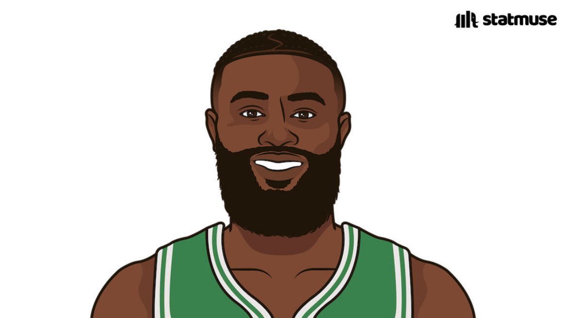 Jaylen Brown tonight:

28 PTS
13/17 FG🔥
2/3 3PT
9 REB
3 AST
1 STL

The most efficient playoff game of his career. #DifferentHere