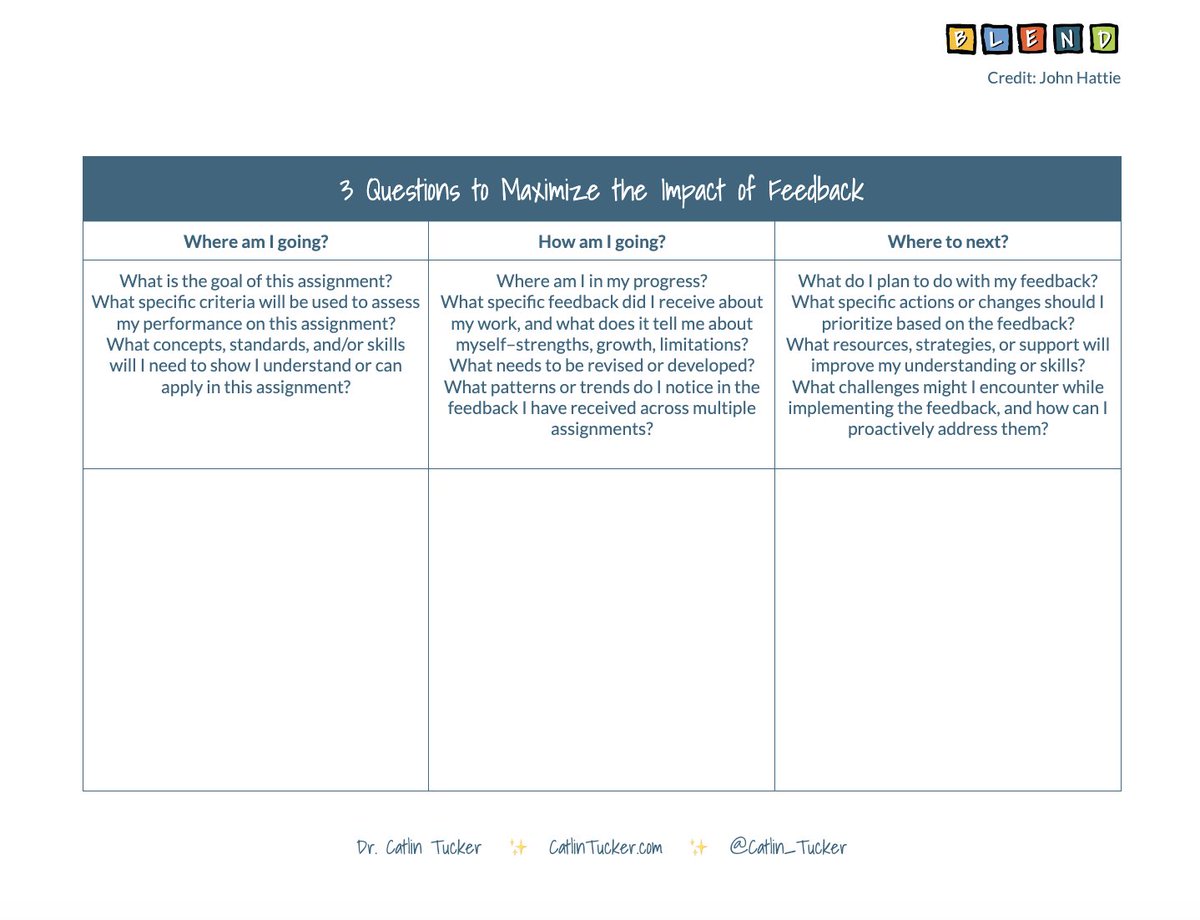 📝 Give your students the power to improve through feedback. 

🔑 Access my free template to foster reflection & strategic planning: bit.ly/3XGgZKe  

#EdChat #EduTwitter #UKEdChat #EdChatEU #AussieEd #AfricaEd #EdChatAsia