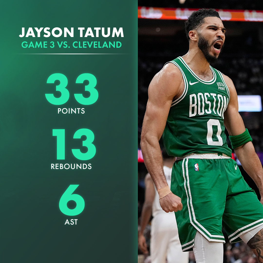 Jayson Tatum leads Boston to a 2-1 series lead over Cleveland 🍀 #DifferentHere