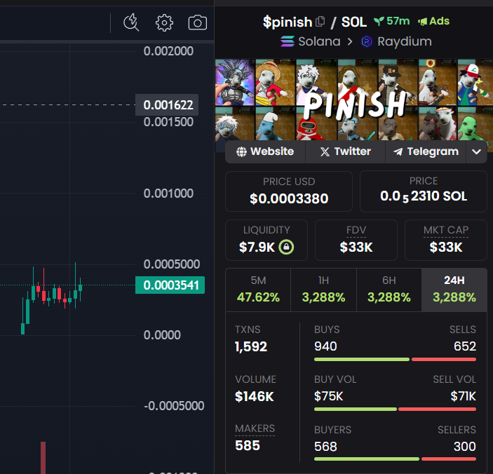 Don’t say nothing, just enjoy the chart $pinish 🐶🐶

dexscreener.com/solana/FeYEe1q…