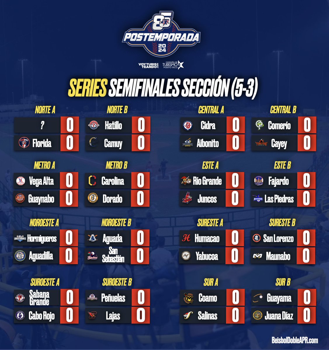 ¡Tenemos 15 de las 16 parejas semifinalistas! #Postemporada2024 desde el 17 de mayo.