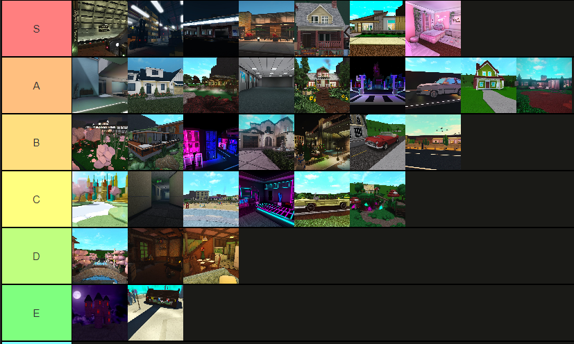 This is a cool idea, I made a tier list with some of my builds