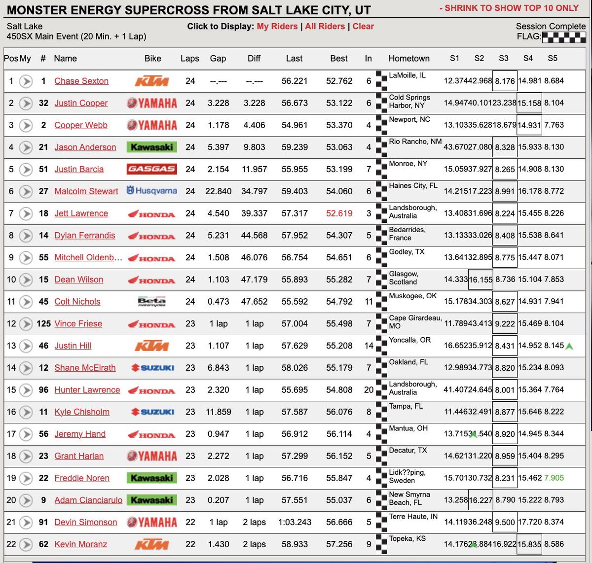 450SX main event results. #Supercross #SupercrossLIVE #SX2024 #SuperMotocross #SMX2024