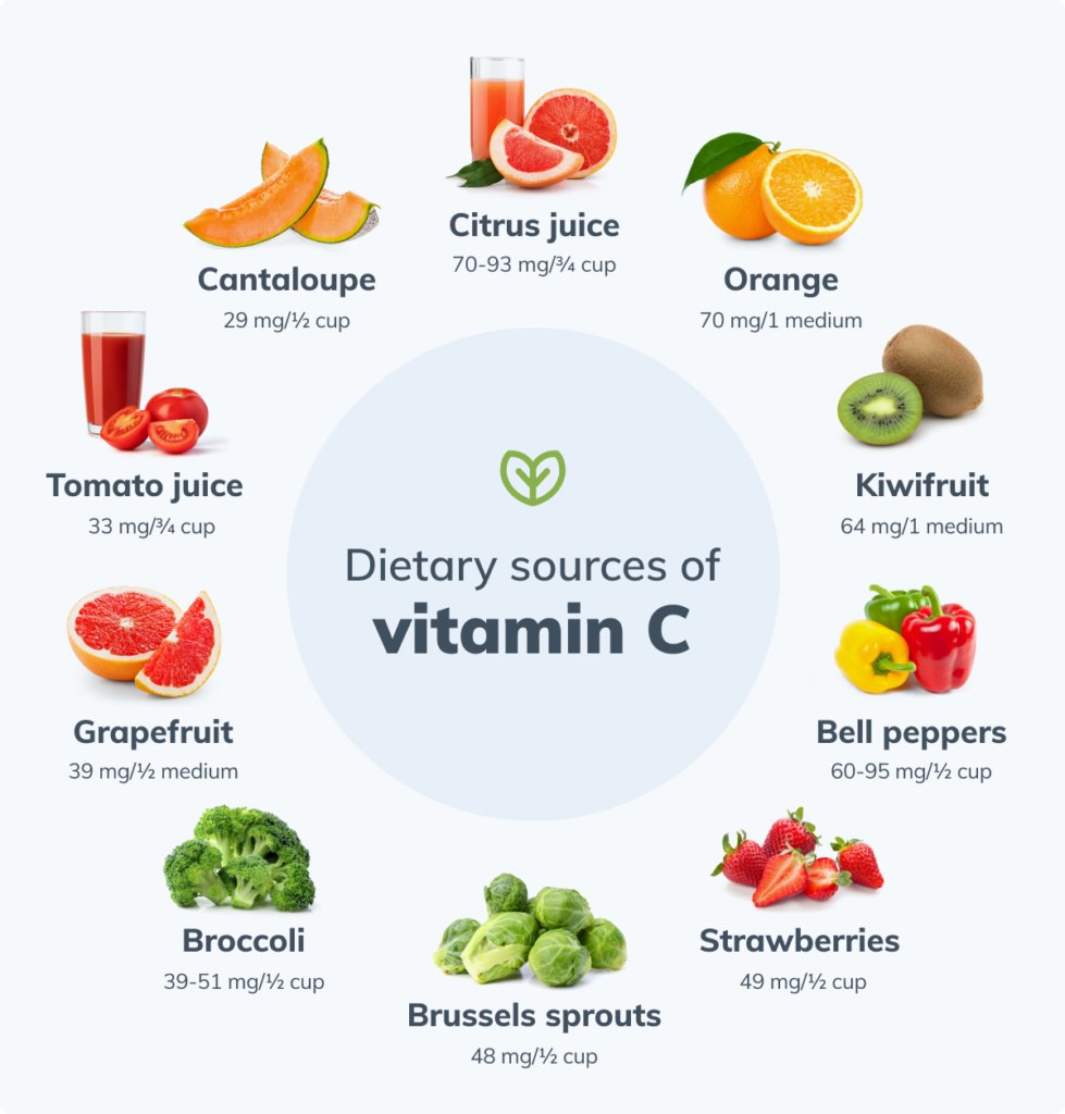 Dietary sources of Vitamin C. #healthyfood