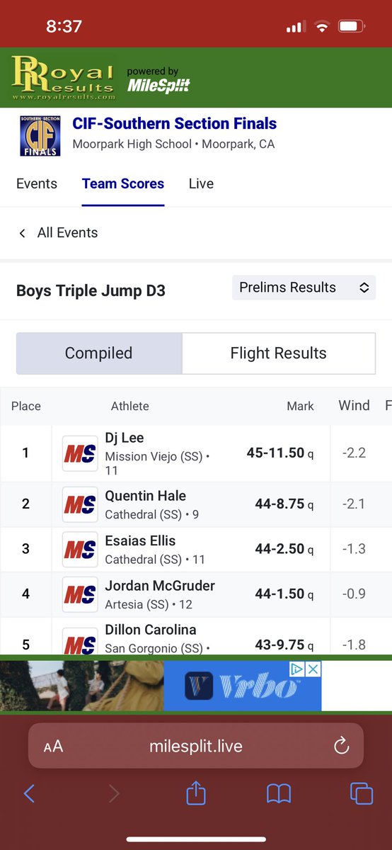 DJ Lee Mission Viejo HS is Back to Back Division 3  Triple Jump Champion .
San Clemente’s Andre Jones won the D1 Triple that’s two Jumpers from the Same League  @diablotrack @SteveFryer @chriswatkins949