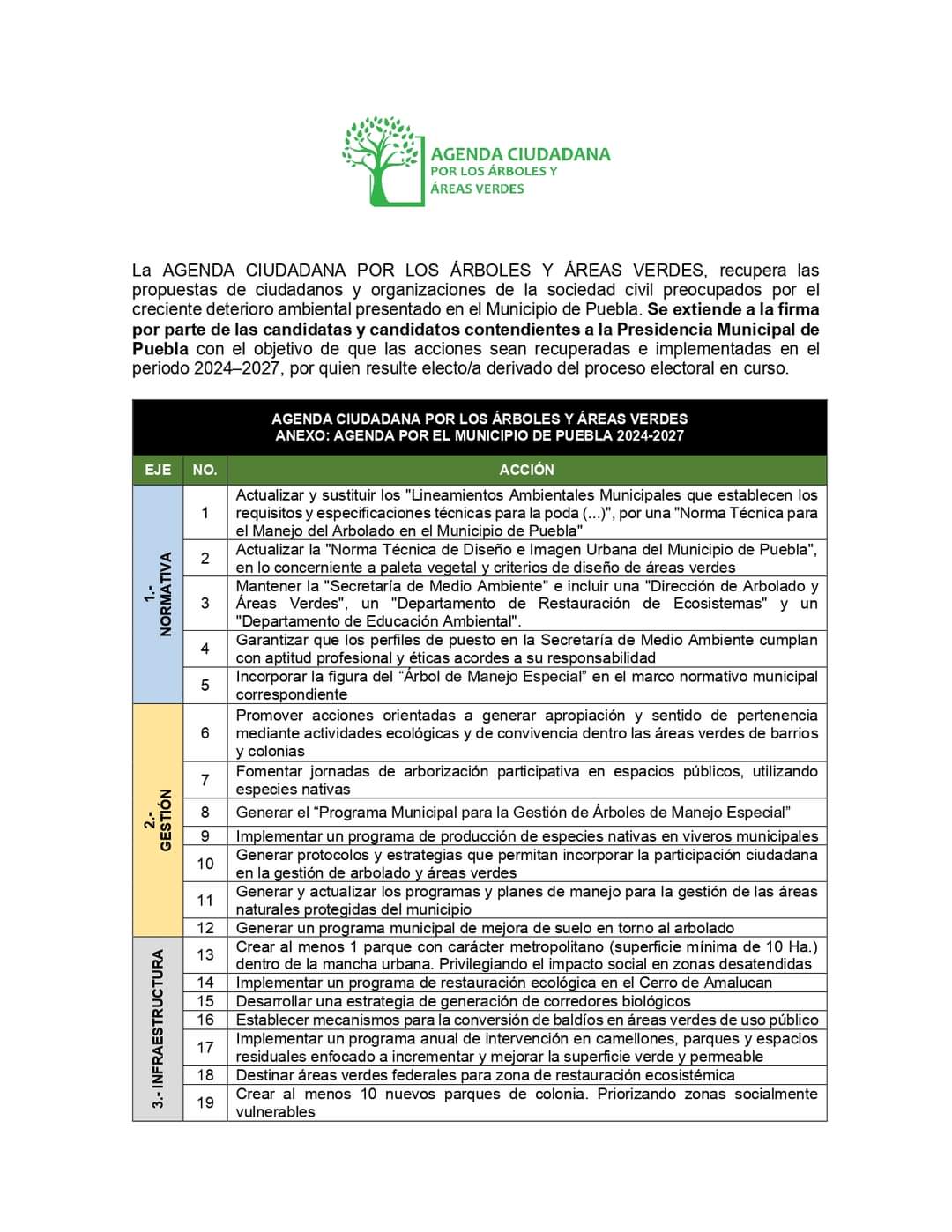 agenda árboles puebla