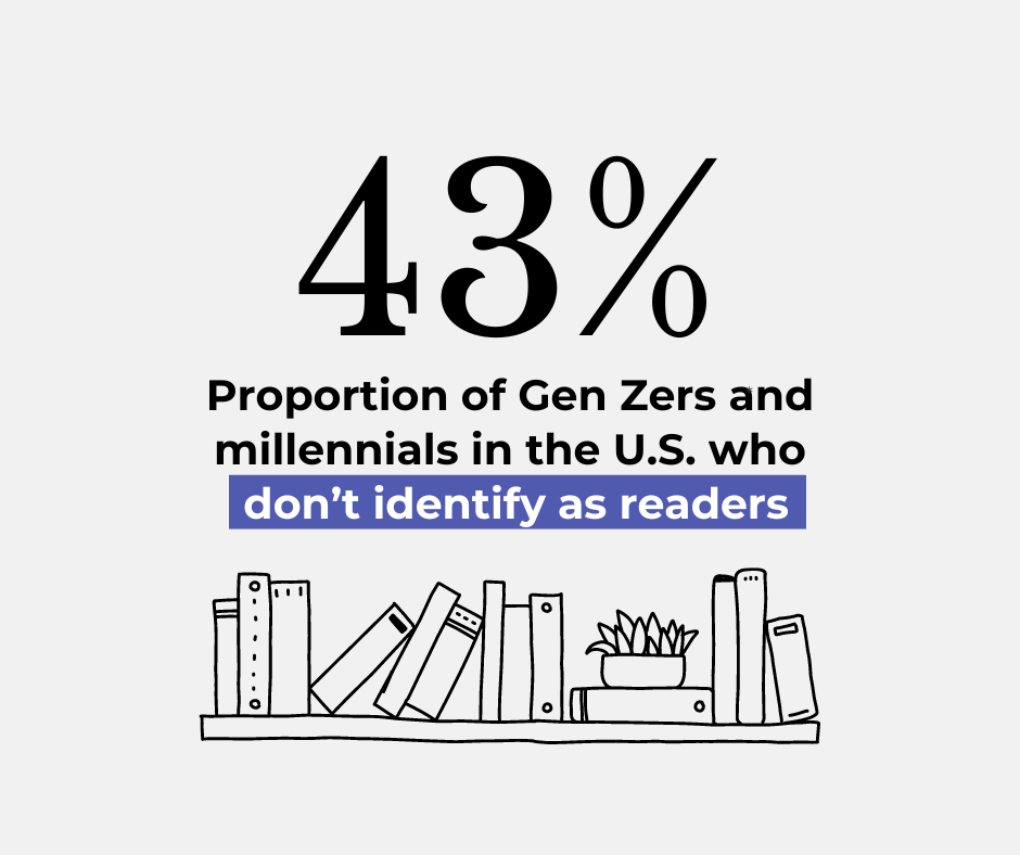 Young people are still reading #books, but they’re rejecting the identity of ‘reader,’ which perhaps has more to do with community, wealth or gender than whether someone actually reads theconversation.com/gen-zers-and-m…