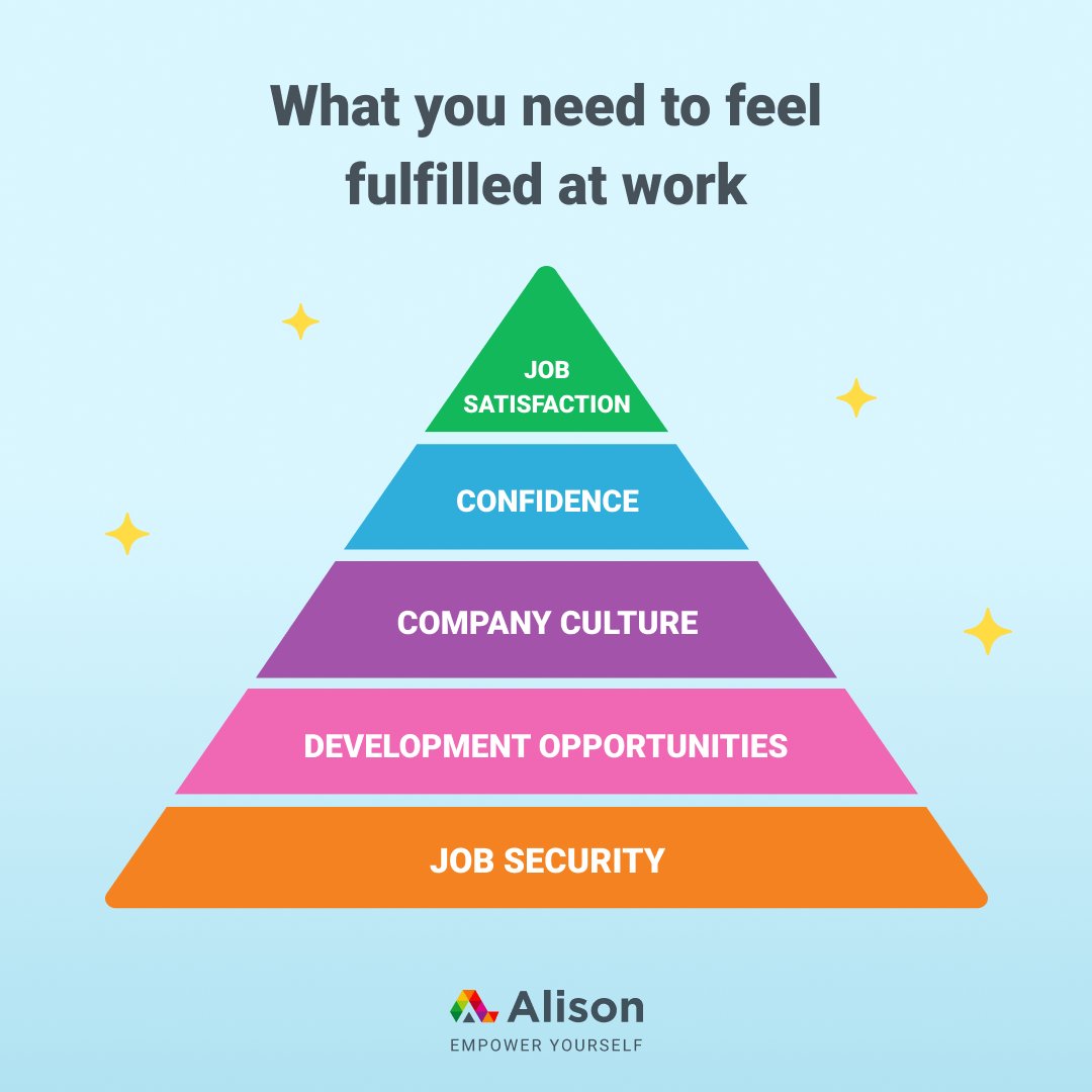 When your job satisfies every need on the list, you become unstoppable & your best self. ✨

Want a job that does that? Take our free Workplace Personality Assessment & find your ideal #career match - ow.ly/WjHq50Rzmqn. 

#JobSatisfaction #Alison #EmpowerYourself