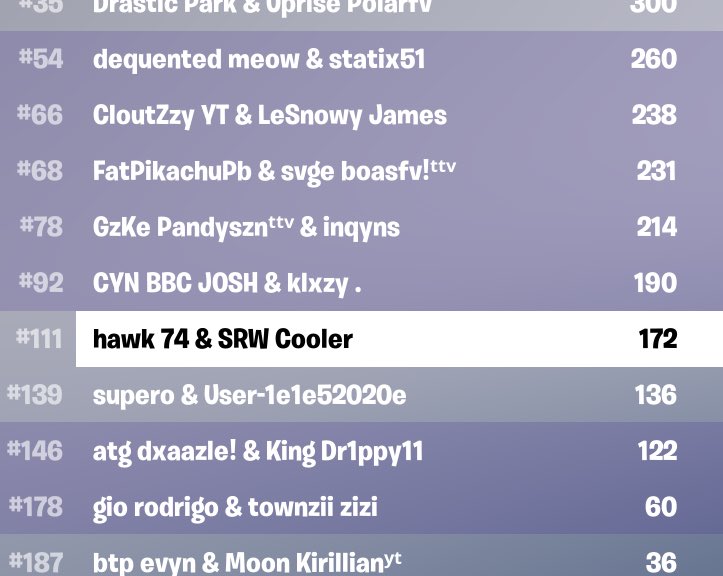 hawkfv_'s tweet photo. 111th day 2, first heats didnt do great good learning experience though we go next season ggs https://t.co/FP7Hf11H4M