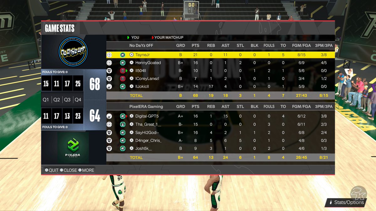 Ggs to @Dennyt_Digital and co as we go 6-2 in @WRproamleague ♟️: @TayneJr 🎯: @HennyGoated 🔒: @lI504lI 🦧: @ICoreyLanezI 🃏: @zRetroPippen @youFamousEnough @iNetworkSports |@BlkFrankWhite1 |@yeynotgaming| @iNetworkEsports