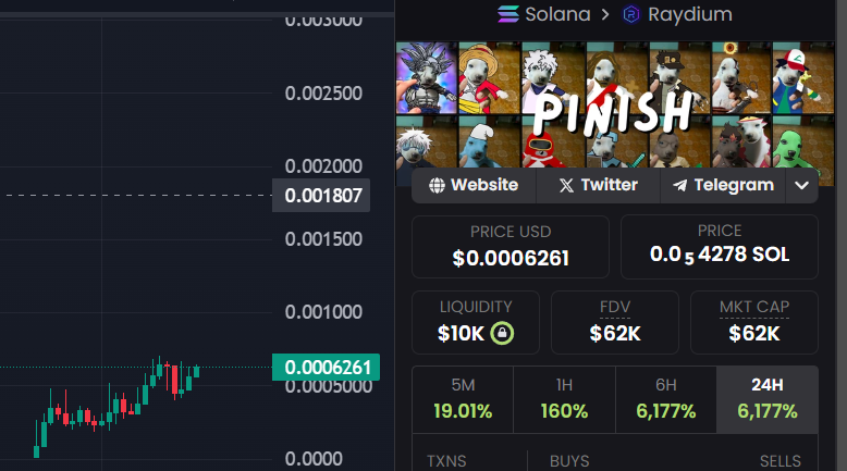 We are only getting started $PINISH .

God candle is loading. 🚀🚀