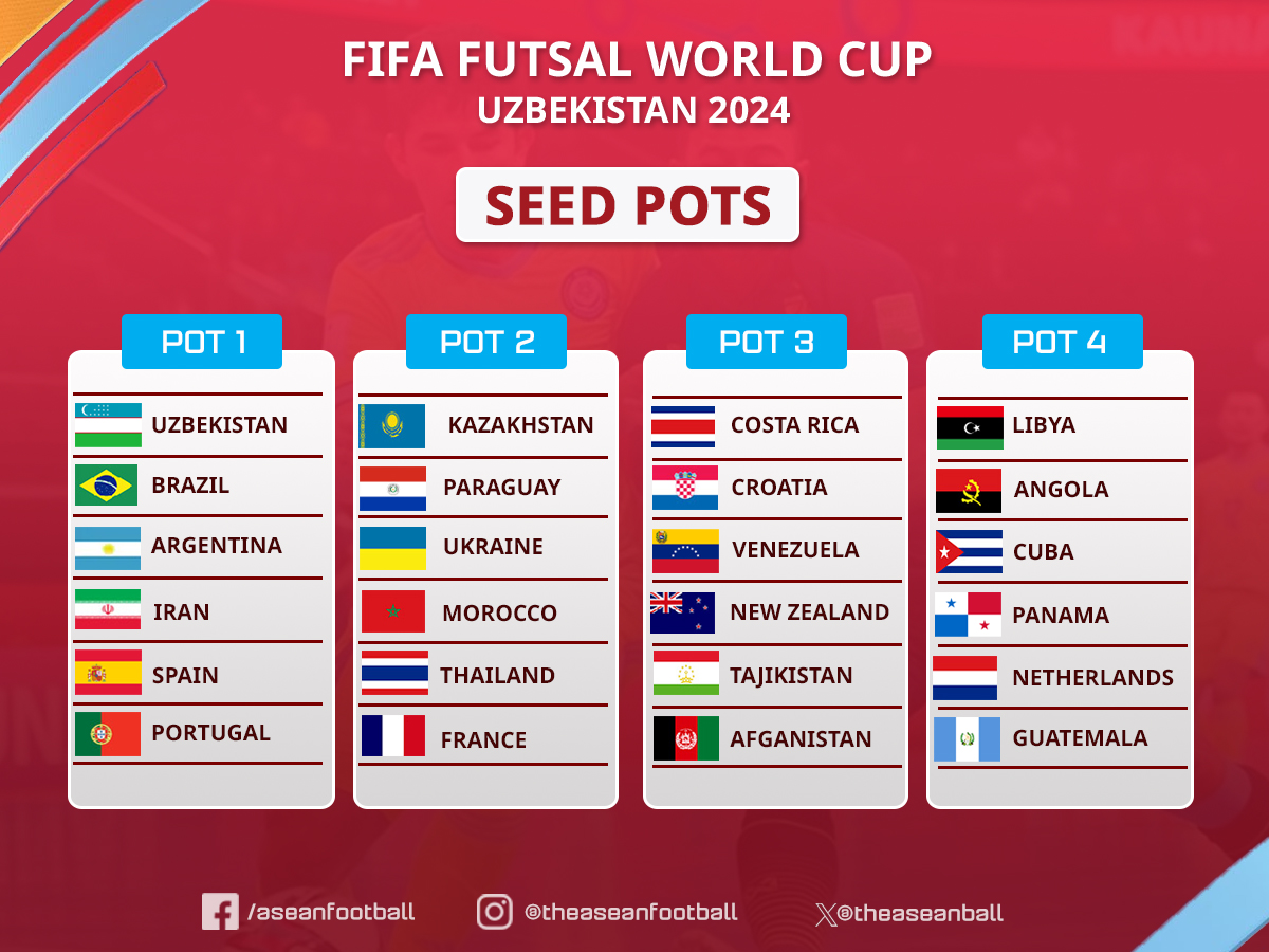 ✨FIFA FUTSAL WORLD CUP 2024 | SEEDING POTS

The seeding Pots of the 2024 FIFA Futsal World Cup is based on the newly announced FIFA Futsal rankings in May 2024.

#FIFA #WCFutsal