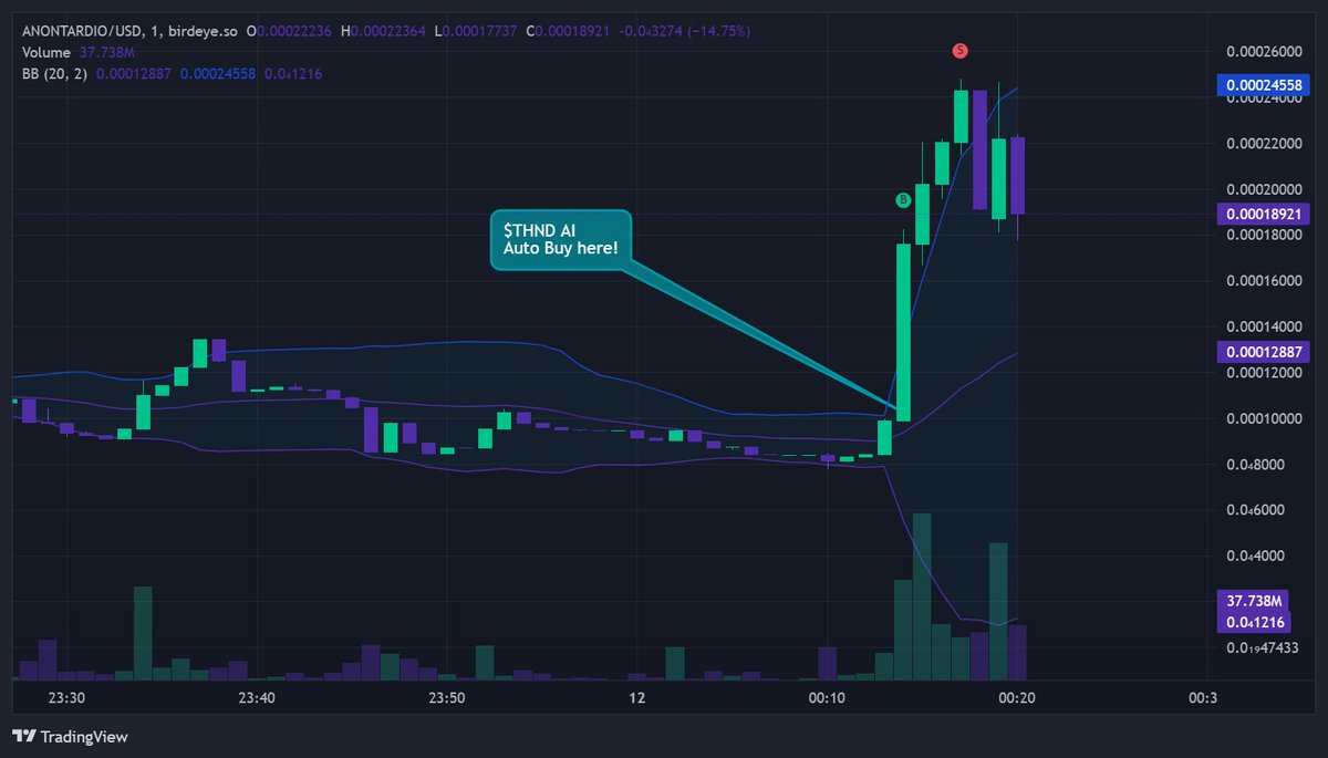 Flat for a while, and then exploded. $THND AI caught it right before the jump. We are the fastest AI Trader (bot) on all of $ETH and $SOL. Nothing comes close. 

Plus, real AI that buys and sells for you. thnd.io